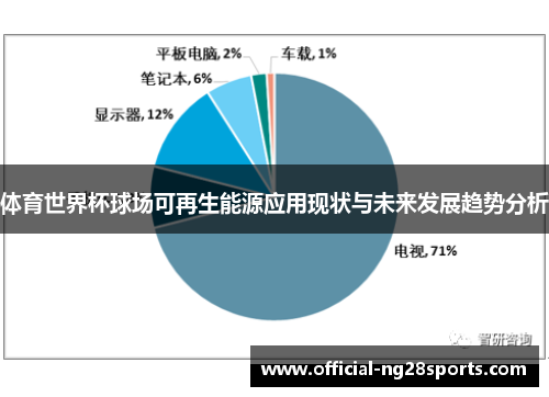 体育世界杯球场可再生能源应用现状与未来发展趋势分析