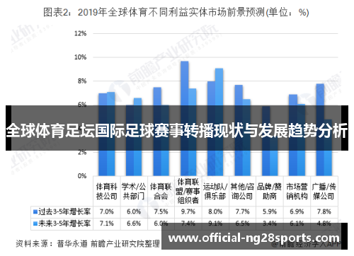 全球体育足坛国际足球赛事转播现状与发展趋势分析