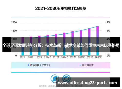 全球足球发展趋势分析：技术革新与战术变革如何重塑未来比赛格局