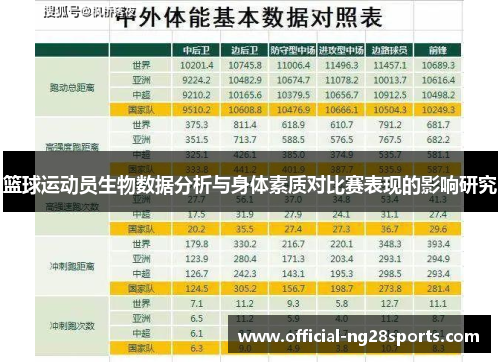 篮球运动员生物数据分析与身体素质对比赛表现的影响研究