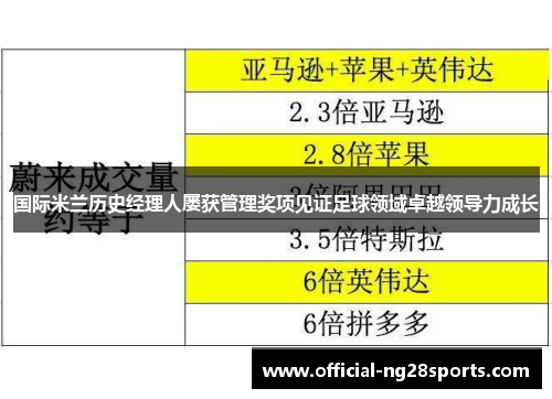 国际米兰历史经理人屡获管理奖项见证足球领域卓越领导力成长