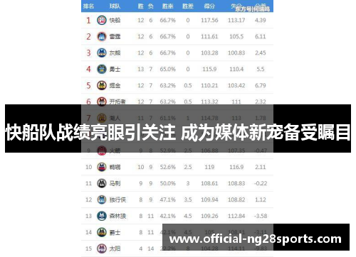 快船队战绩亮眼引关注 成为媒体新宠备受瞩目