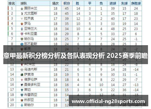 意甲最新积分榜分析及各队表现分析 2025赛季前瞻