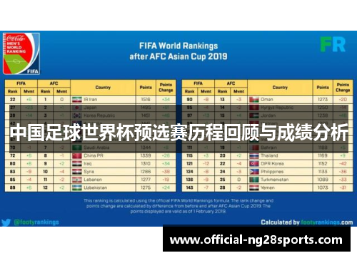 中国足球世界杯预选赛历程回顾与成绩分析