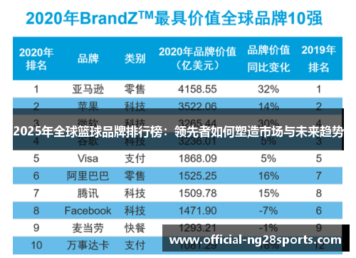 2025年全球篮球品牌排行榜：领先者如何塑造市场与未来趋势