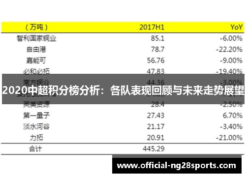 2020中超积分榜分析：各队表现回顾与未来走势展望