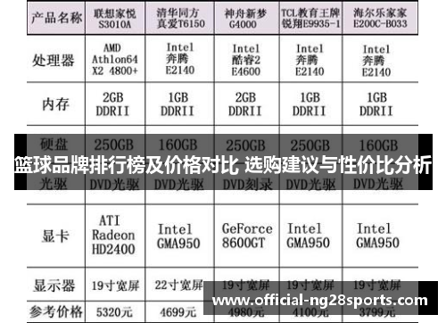 篮球品牌排行榜及价格对比 选购建议与性价比分析