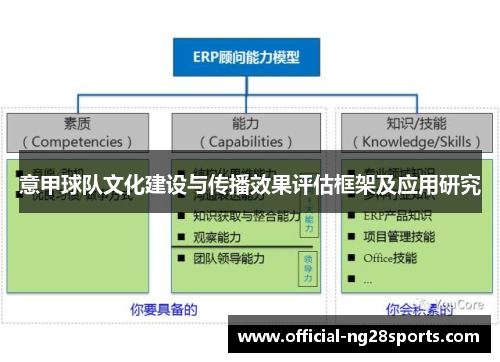 意甲球队文化建设与传播效果评估框架及应用研究