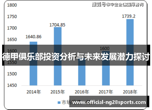 德甲俱乐部投资分析与未来发展潜力探讨