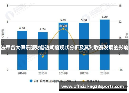 法甲各大俱乐部财务透明度现状分析及其对联赛发展的影响