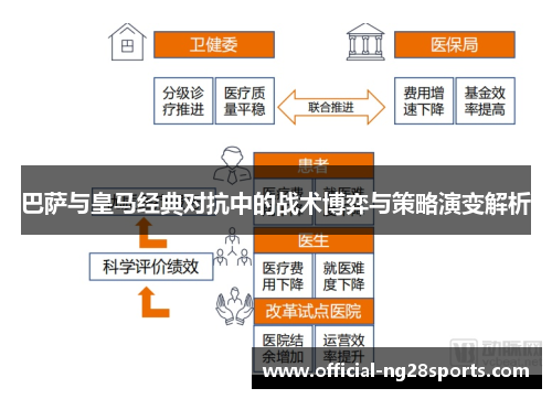 巴萨与皇马经典对抗中的战术博弈与策略演变解析