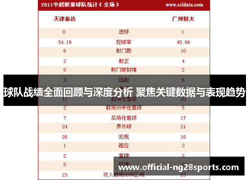 球队战绩全面回顾与深度分析 聚焦关键数据与表现趋势