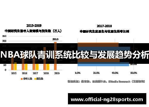 NBA球队青训系统比较与发展趋势分析