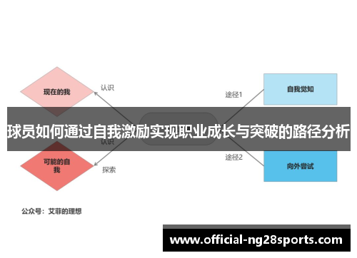 球员如何通过自我激励实现职业成长与突破的路径分析