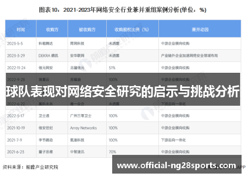 球队表现对网络安全研究的启示与挑战分析