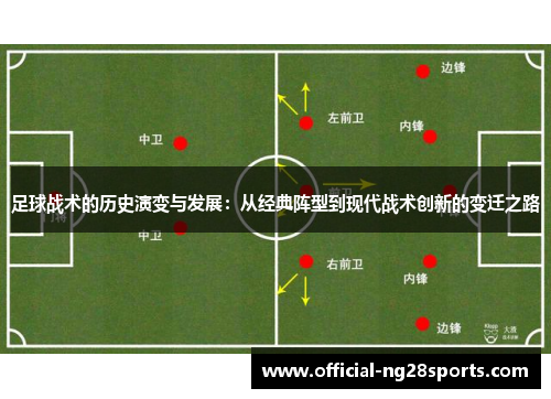 足球战术的历史演变与发展：从经典阵型到现代战术创新的变迁之路
