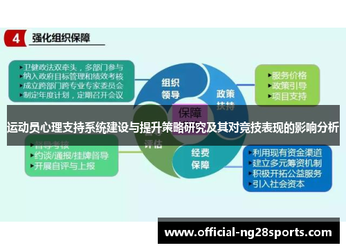 运动员心理支持系统建设与提升策略研究及其对竞技表现的影响分析