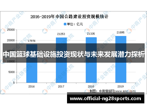 中国篮球基础设施投资现状与未来发展潜力探析