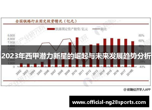 2023年西甲潜力新星的崛起与未来发展趋势分析