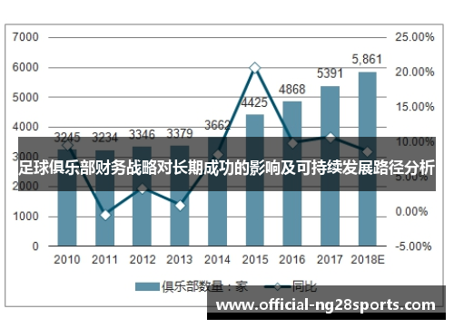足球俱乐部财务战略对长期成功的影响及可持续发展路径分析