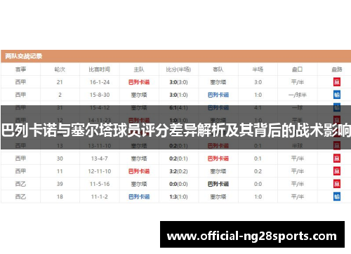 巴列卡诺与塞尔塔球员评分差异解析及其背后的战术影响