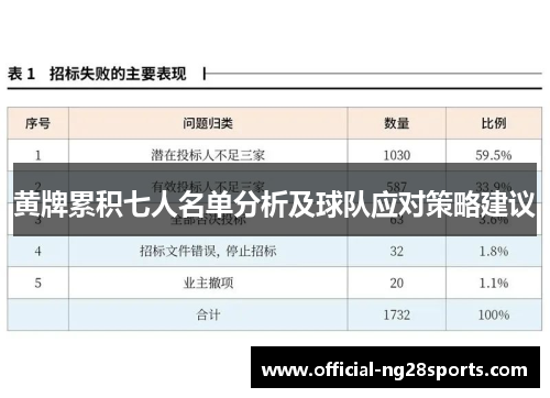 黄牌累积七人名单分析及球队应对策略建议