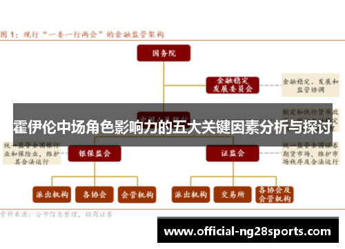 霍伊伦中场角色影响力的五大关键因素分析与探讨