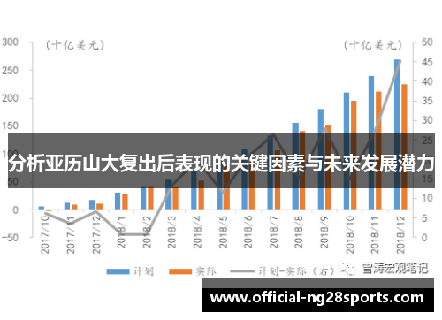 分析亚历山大复出后表现的关键因素与未来发展潜力