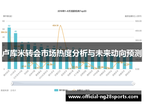 卢库米转会市场热度分析与未来动向预测