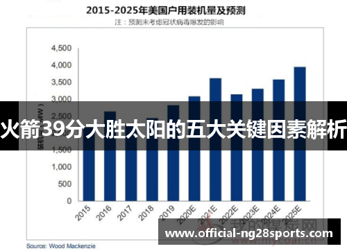 火箭39分大胜太阳的五大关键因素解析