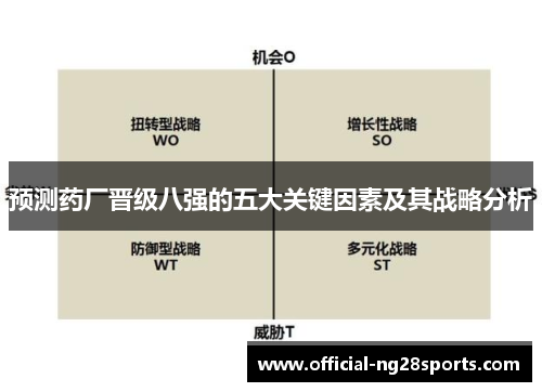 预测药厂晋级八强的五大关键因素及其战略分析