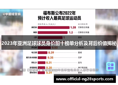 2023年亚洲足球球员身价前十榜单分析及背后价值揭秘