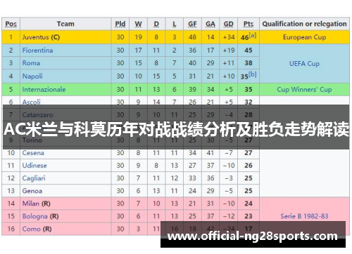 AC米兰与科莫历年对战战绩分析及胜负走势解读