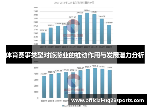 体育赛事类型对旅游业的推动作用与发展潜力分析