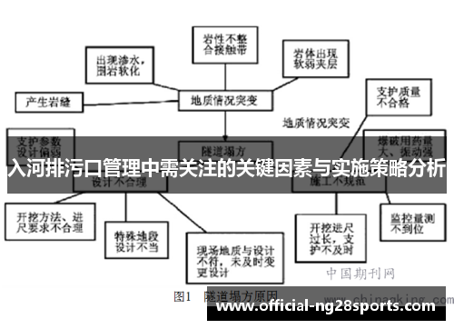 入河排污口管理中需关注的关键因素与实施策略分析