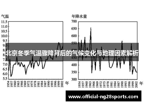 北京冬季气温骤降背后的气候变化与地理因素解析