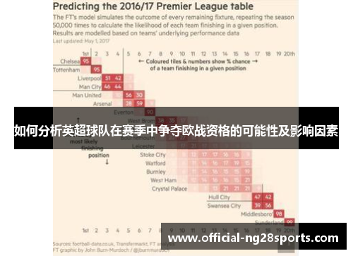 如何分析英超球队在赛季中争夺欧战资格的可能性及影响因素