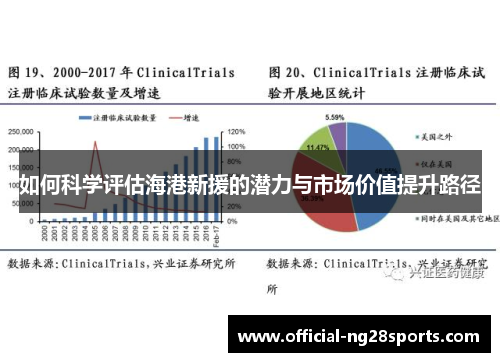 如何科学评估海港新援的潜力与市场价值提升路径