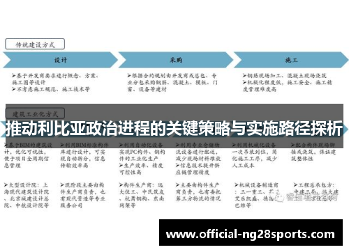 推动利比亚政治进程的关键策略与实施路径探析