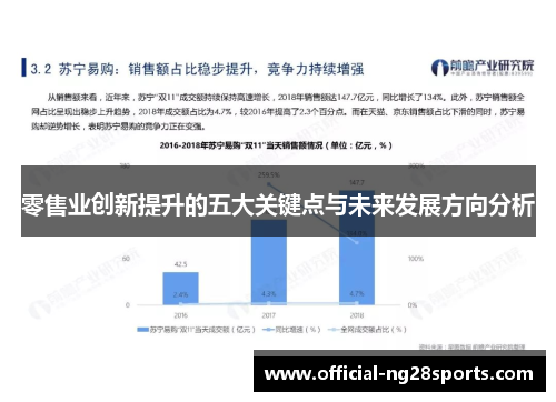 零售业创新提升的五大关键点与未来发展方向分析