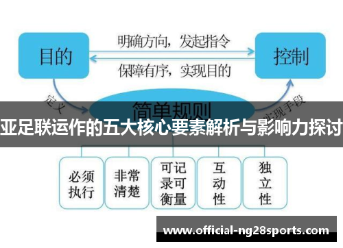 亚足联运作的五大核心要素解析与影响力探讨