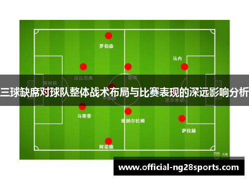 三球缺席对球队整体战术布局与比赛表现的深远影响分析