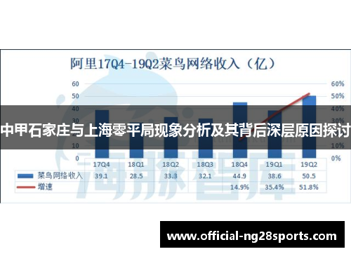 中甲石家庄与上海零平局现象分析及其背后深层原因探讨