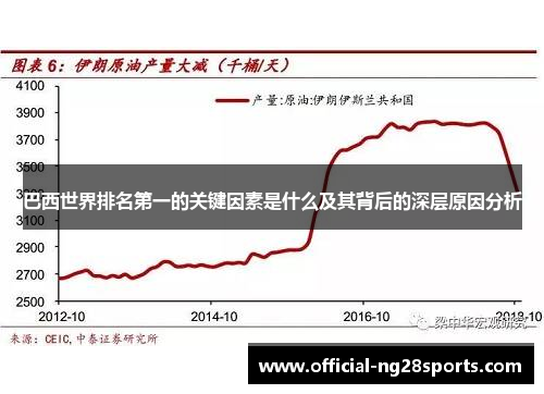 巴西世界排名第一的关键因素是什么及其背后的深层原因分析