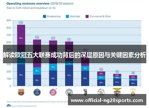 解读欧冠五大联赛成功背后的深层原因与关键因素分析
