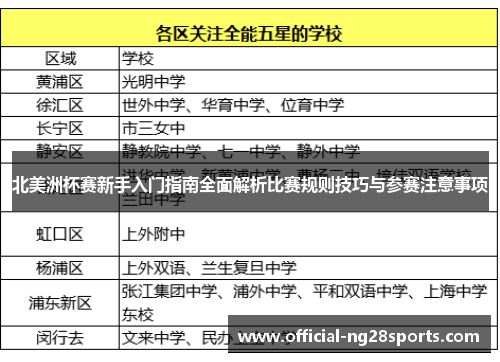 北美洲杯赛新手入门指南全面解析比赛规则技巧与参赛注意事项