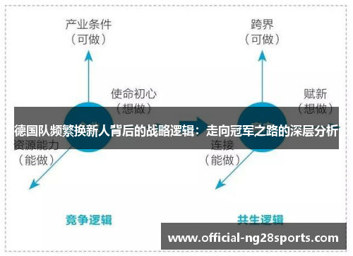 德国队频繁换新人背后的战略逻辑：走向冠军之路的深层分析