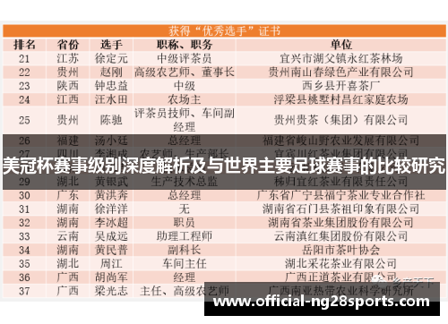 美冠杯赛事级别深度解析及与世界主要足球赛事的比较研究