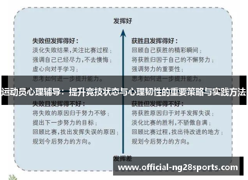运动员心理辅导：提升竞技状态与心理韧性的重要策略与实践方法