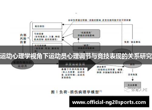 运动心理学视角下运动员心理调节与竞技表现的关系研究